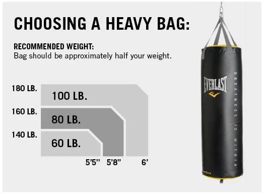 detalle del saco de boxeo de 80lb everlast, cuero sintetico
